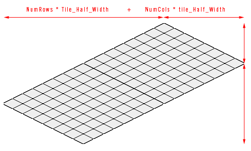 Calculating the overall size