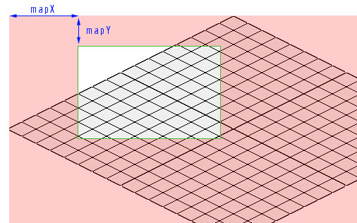 Diagram showing MapX and MapY